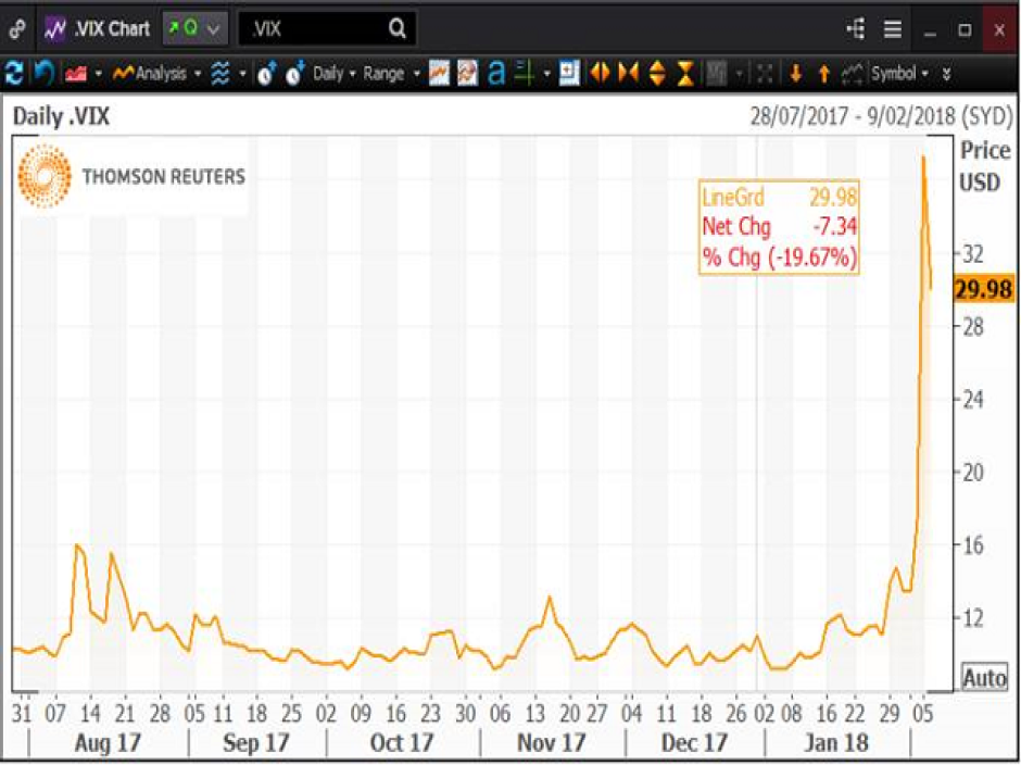 VIX chart